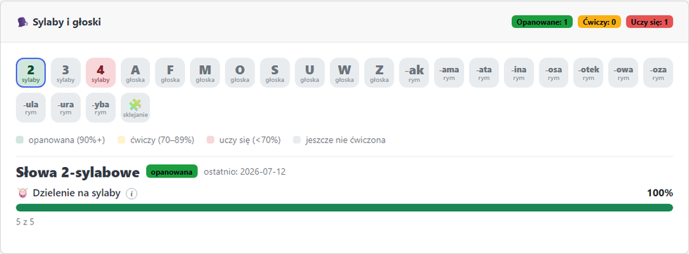 Panel rodzica: karta świadomości fonologicznej z podziałem na sylaby, głoski i rymy